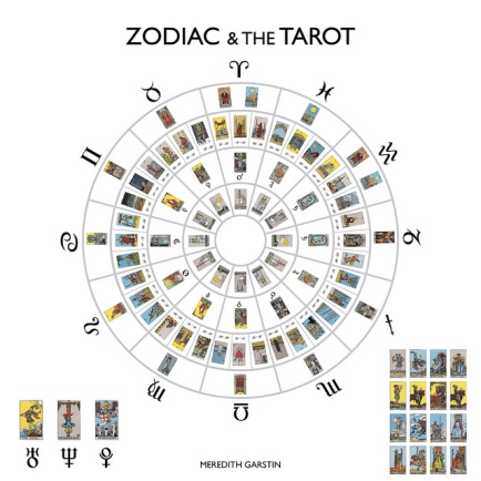Zodiac and the Tarot associations