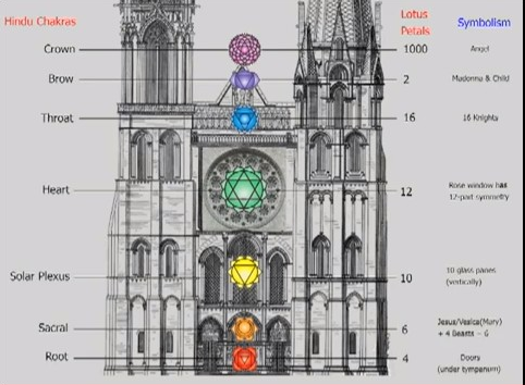 chartres-cathedral-chakras