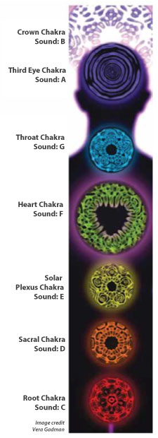 cymatics_chakra