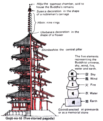 pagoda antenna