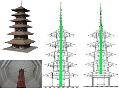 pagoda central pillar