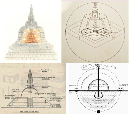 stupa channels celestial energy