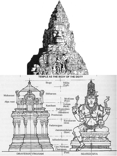 temple body of deity