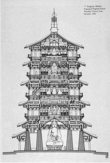 pagoda nesting box energy