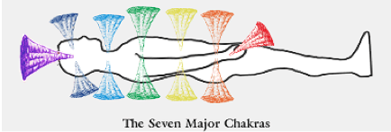 seven chakras 2