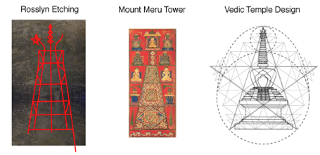 rossyln etching mount meru stupa vedic temple antenna